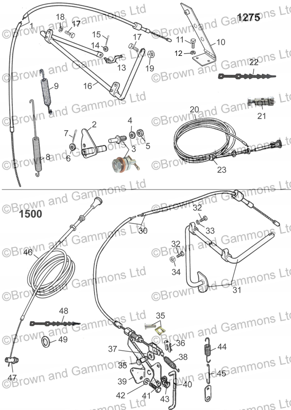 Image for Engine controls